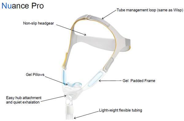 Respironics Nuance™ Pro Nasal Pillows System