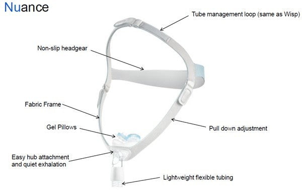 Respironics  Nuance™ Pro Nasal Pillows System