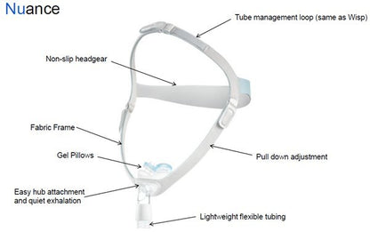 Respironics  Nuance™ Pro Nasal Pillows System