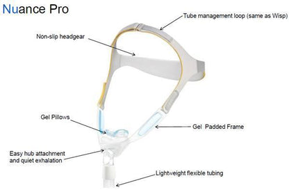 Respironics  Nuance™ Pro Nasal Pillows System